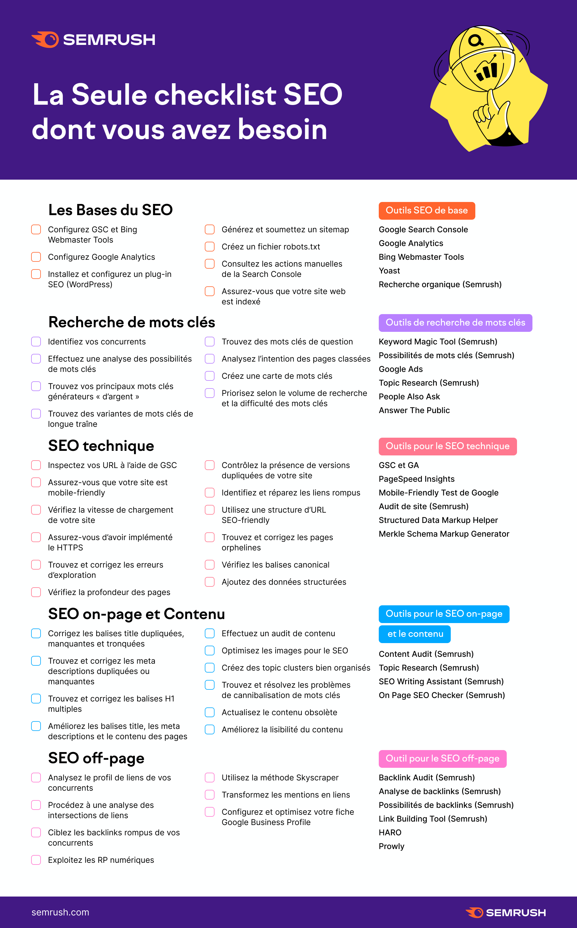 Checklist SEO 2022
